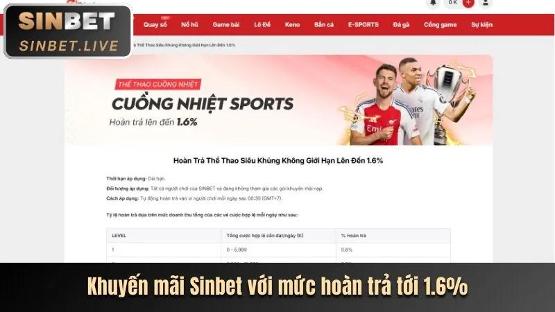 Thưởng chào mừng nạp tiền lần đầu Winmax1